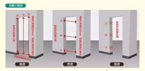 標準門寬|各樣式房門尺寸大全